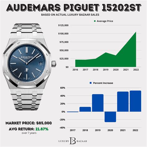 audemars piguet price range|audemars piguet average price.